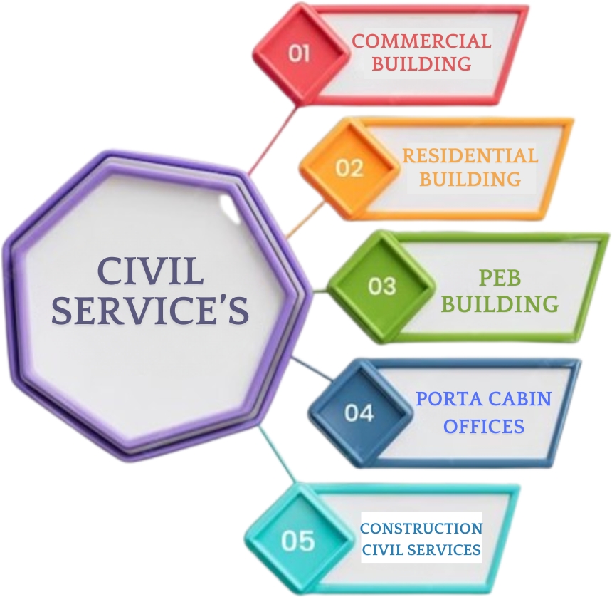 Home - MRE Consturctions Pvt. Ltd